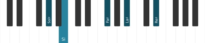 Voz de piano del acorde Sol sostenido Novena menor - 2