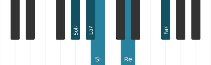 Voz de piano del acorde Sol sostenido Novena menor con quinta bemol - 0