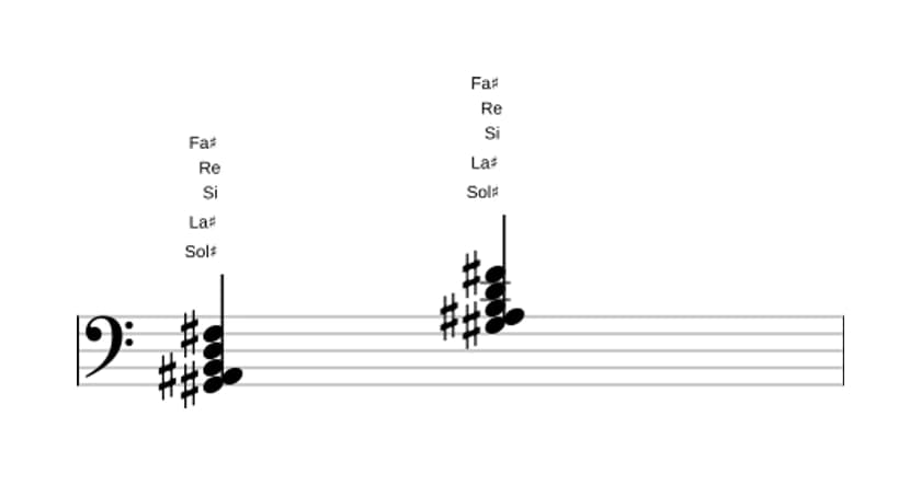 Partitura de Sol sostenido Novena menor con quinta bemol en tres octavas (2)