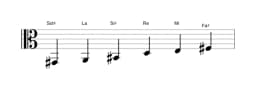 Partitura de la escala Sol sostenido misteriosa sostenido 1 en tres octavas (2)