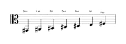 Partitura de la escala Sol sostenido Mixolidia bemol seis en tres octavas (2)