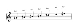 Partitura de la escala Sol sostenido Mixolidia bemol seis en tres octavas (4)