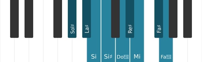 Escala Sol sostenido Modo de Messiaen 3 por piano