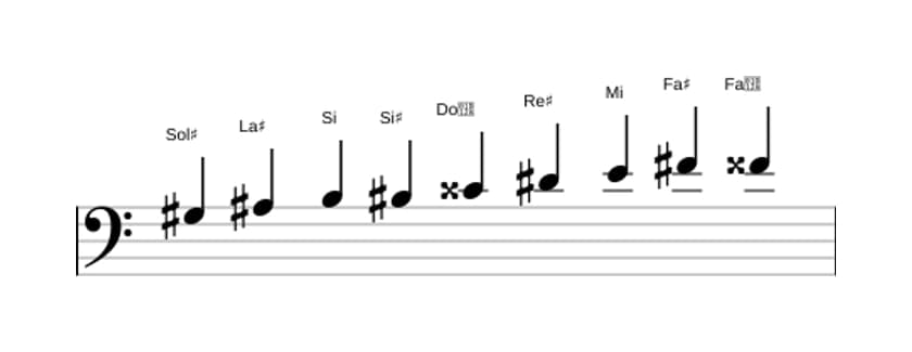 Partitura de la escala Sol sostenido Modo de Messiaen 3 en tres octavas (3)