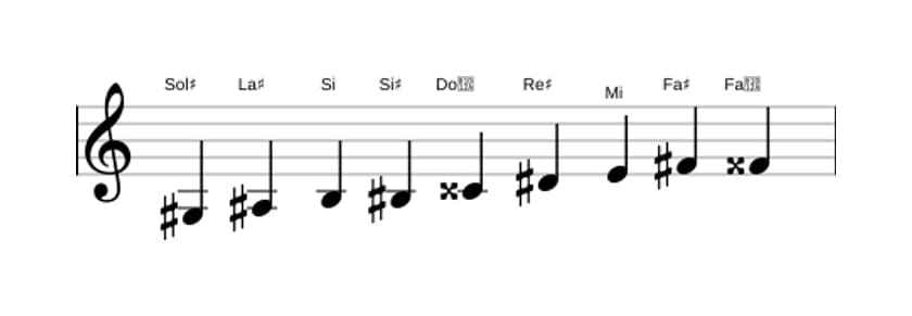 Partitura de la escala Sol sostenido Modo de Messiaen 3 en tres octavas (3)