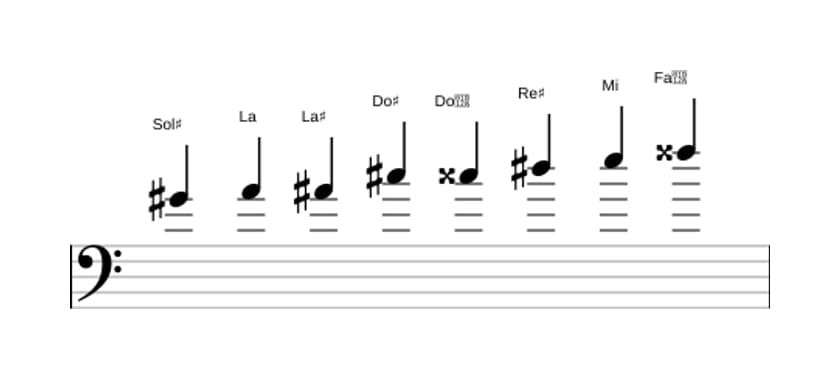 Partitura de la escala Sol sostenido Modo de Messiaen 4 en tres octavas (4)