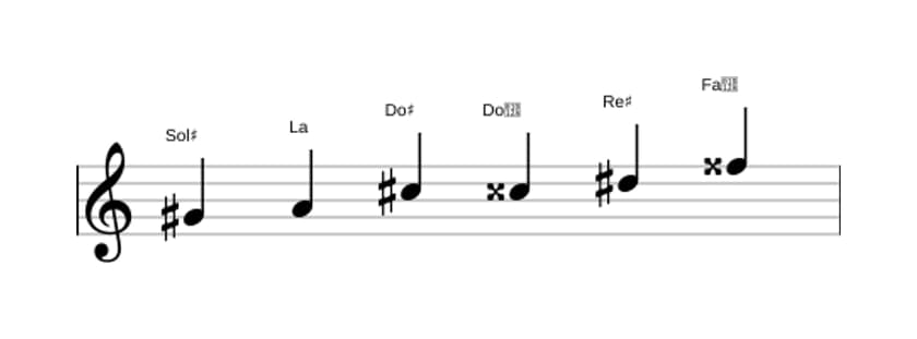 Partitura de la escala Sol sostenido Modo de Messiaen 5 en tres octavas (4)