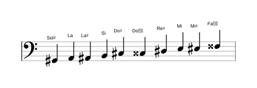 Partitura de la escala Sol sostenido Modo de Messiaen 7 en tres octavas (2)