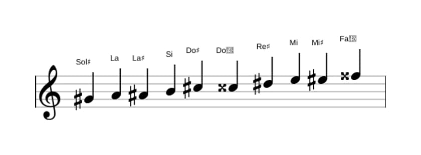 Partitura de la escala Sol sostenido Modo de Messiaen 7 en tres octavas (4)