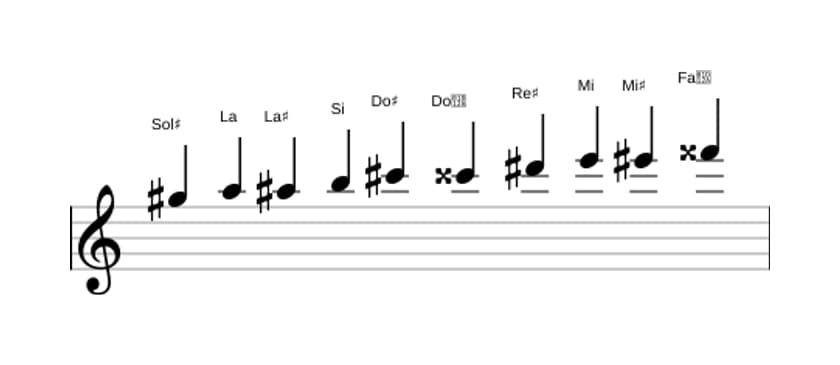 Partitura de la escala Sol sostenido Modo de Messiaen 7 en tres octavas (5)