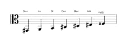 Partitura de la escala Sol sostenido Napolitana mayor en tres octavas (2)