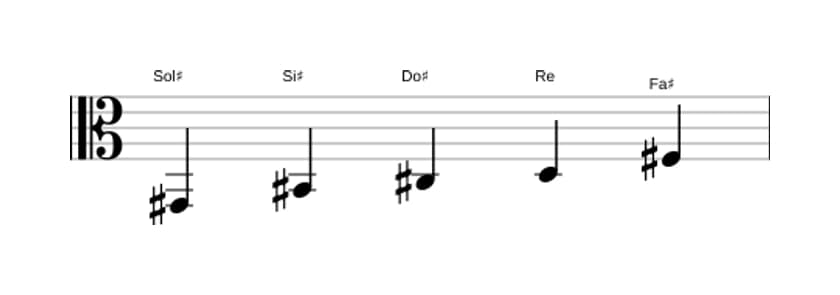 Partitura de la escala Sol sostenido Pentatónica mayor napolitana en tres octavas (2)