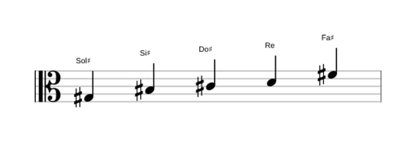 Partitura de la escala Sol sostenido Pentatónica mayor napolitana en tres octavas (3)