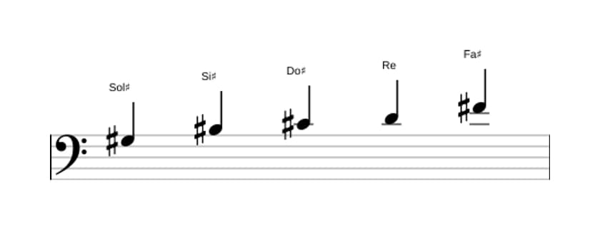 Partitura de la escala Sol sostenido Pentatónica mayor napolitana en tres octavas (3)