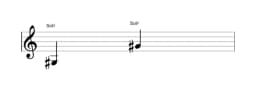 Partitura de la nota Sol sostenido en múltiples octavas (3)