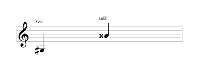 Partitura del intervalo Novena aumentada en tres octavas (3)
