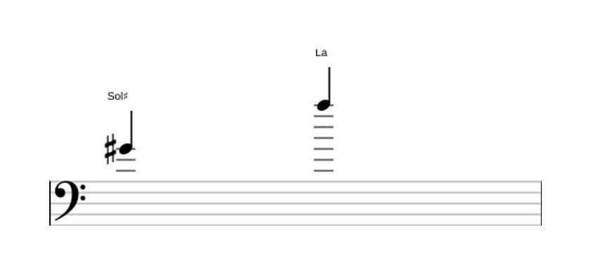 Partitura del intervalo Novena menor en tres octavas (4)