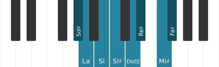 Escala Sol sostenido Octatonica disminuida por piano