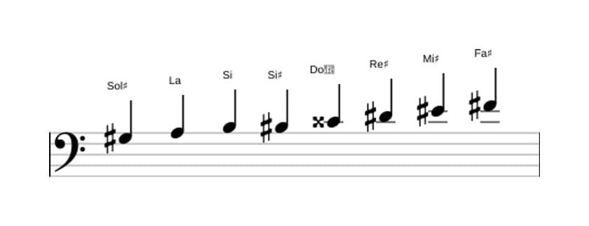 Partitura de la escala Sol sostenido Octatonica disminuida en tres octavas (3)
