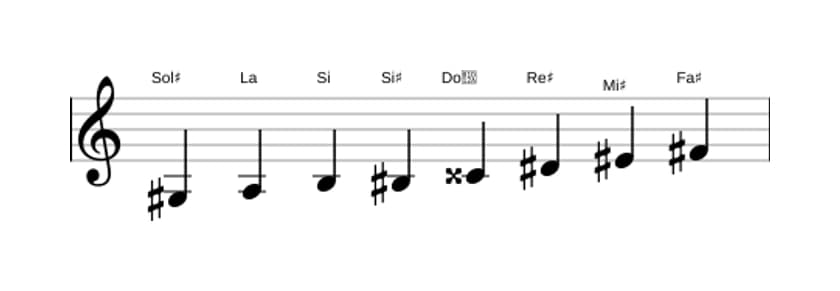 Partitura de la escala Sol sostenido Octatonica disminuida en tres octavas (3)