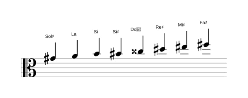 Partitura de la escala Sol sostenido Octatonica disminuida en tres octavas (4)