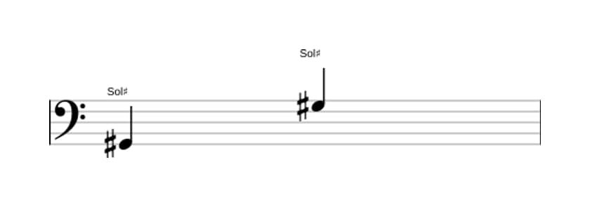 Partitura del intervalo Octava justa en tres octavas (2)