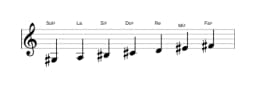 Partitura de la escala Sol sostenido Oriental en tres octavas (3)