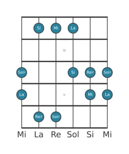 Escala de guitarra para Sol sostenido Pelog en posición 1