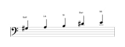 Partitura de la escala Sol sostenido Pelog en tres octavas (3)