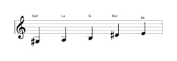 Partitura de la escala Sol sostenido Pelog en tres octavas (3)
