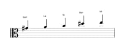 Partitura de la escala Sol sostenido Pelog en tres octavas (4)