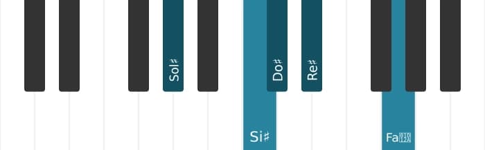 Escala Sol sostenido Pentatónica Jónica por piano