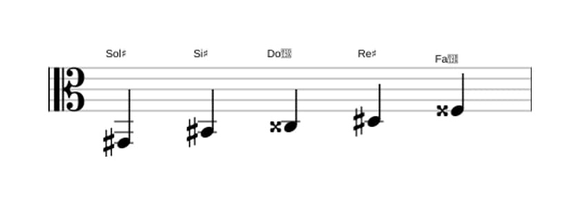 Partitura de la escala Sol sostenido Pentatónica lidia en tres octavas (2)