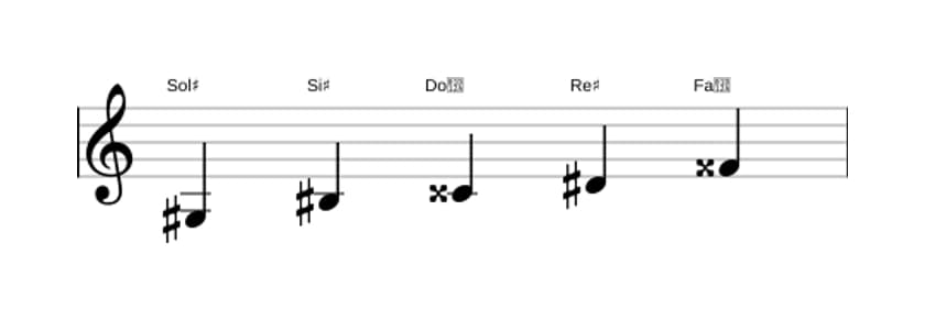 Partitura de la escala Sol sostenido Pentatónica lidia en tres octavas (3)