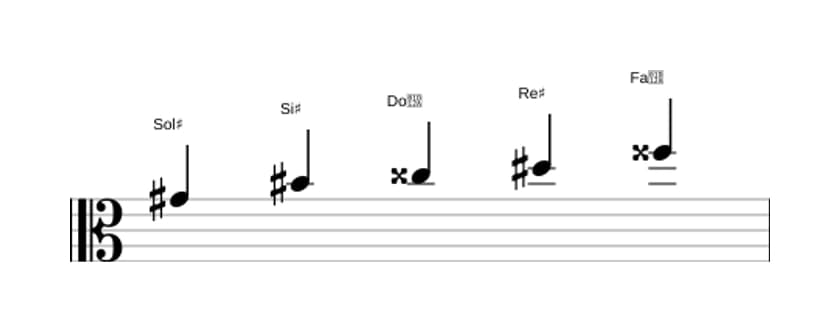 Partitura de la escala Sol sostenido Pentatónica lidia en tres octavas (4)