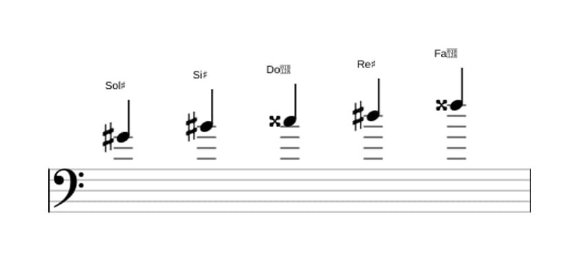 Partitura de la escala Sol sostenido Pentatónica lidia en tres octavas (4)