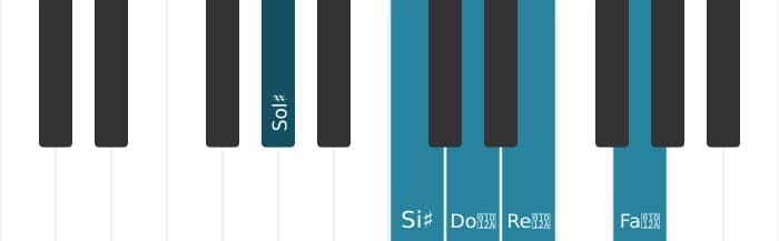 Escala Sol sostenido Pentatonica lidia sostenido cinco por piano