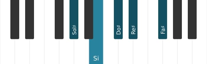 Escala Sol sostenido Pentatónica menor por piano