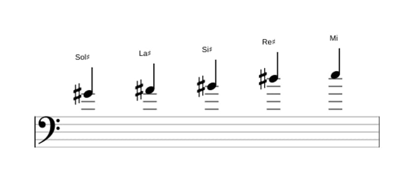 Partitura de la escala Sol sostenido Pentatonica sexta bemol en tres octavas (4)