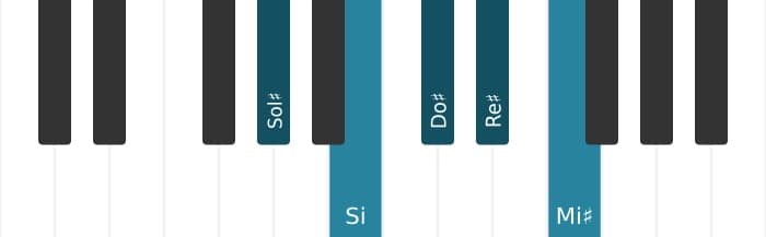 Escala Sol sostenido Pentatónica sexta menor por piano
