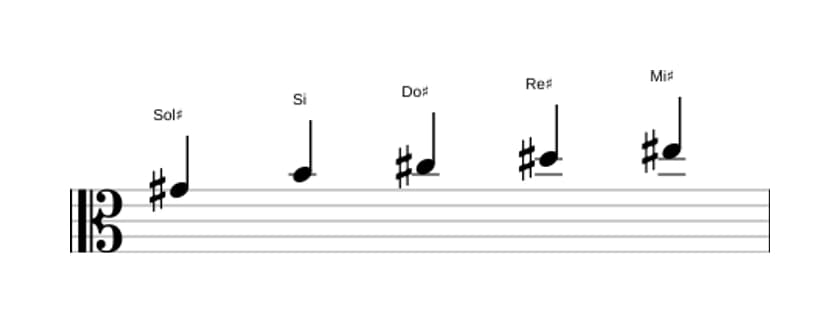 Partitura de la escala Sol sostenido Pentatónica sexta menor en tres octavas (4)