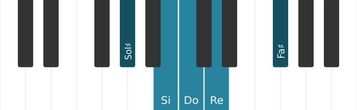 Escala Sol sostenido Pentatónica super locria por piano