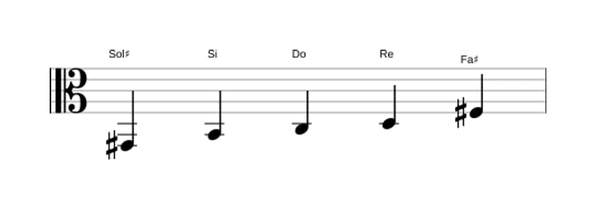 Partitura de la escala Sol sostenido Pentatónica super locria en tres octavas (2)