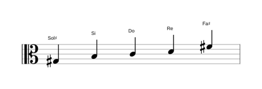 Partitura de la escala Sol sostenido Pentatónica super locria en tres octavas (3)