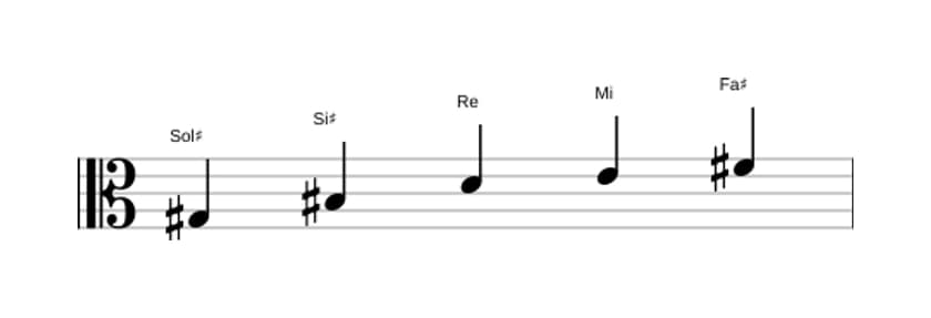 Partitura de la escala Sol sostenido Pentatónica tono entero en tres octavas (3)