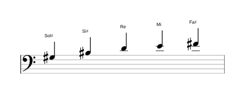 Partitura de la escala Sol sostenido Pentatónica tono entero en tres octavas (3)