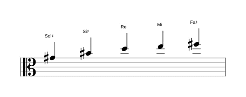 Partitura de la escala Sol sostenido Pentatónica tono entero en tres octavas (4)