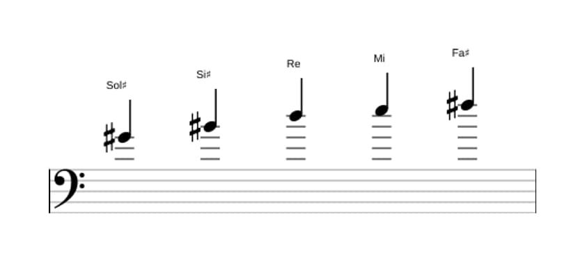 Partitura de la escala Sol sostenido Pentatónica tono entero en tres octavas (4)