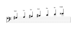 Partitura de la escala Sol sostenido Persiana en tres octavas (3)