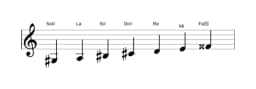 Partitura de la escala Sol sostenido Persiana en tres octavas (3)